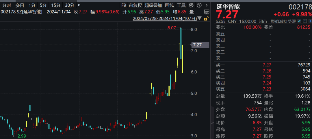 A股 强势上攻，科技成长股领涨，主力资金净流入情况如何？