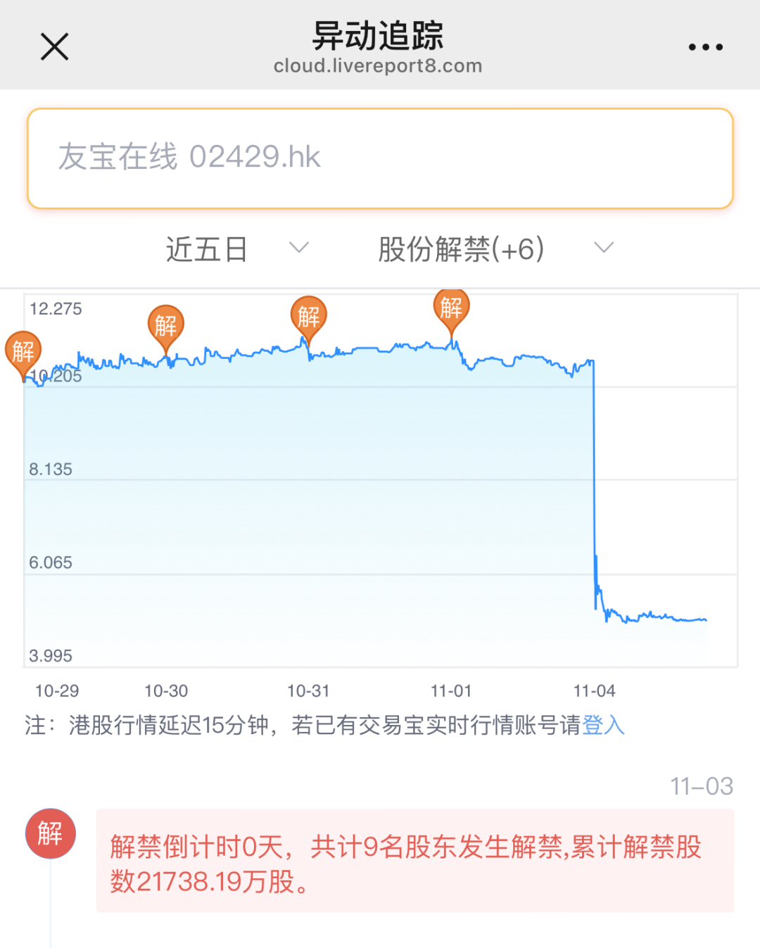 “无人零售第一股”崩了！暴跌50%！_“无人零售第一股”崩了！暴跌50%！_