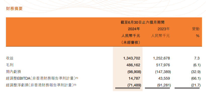 “无人零售第一股”崩了！暴跌50%！__“无人零售第一股”崩了！暴跌50%！