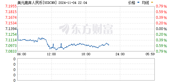 R图 USDCNH_0