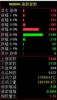 A股市场戏剧性反转：午后直线拉升，背后原因揭秘