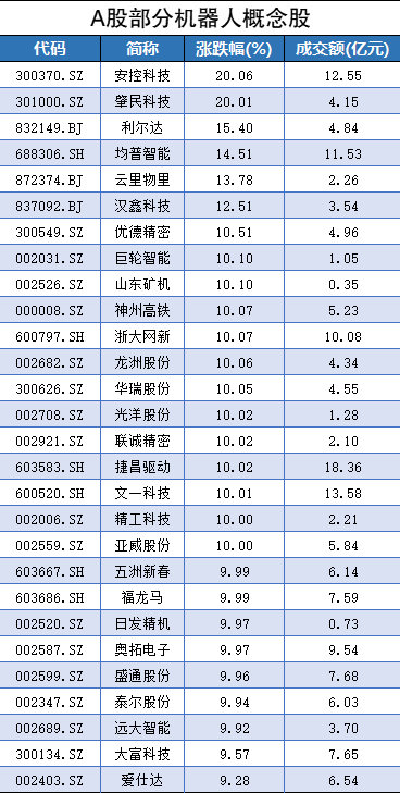 事件催化不断 机器人概念大涨 多家上市公司紧急回应（附概念股名单）_事件催化不断 机器人概念大涨 多家上市公司紧急回应（附概念股名单）_