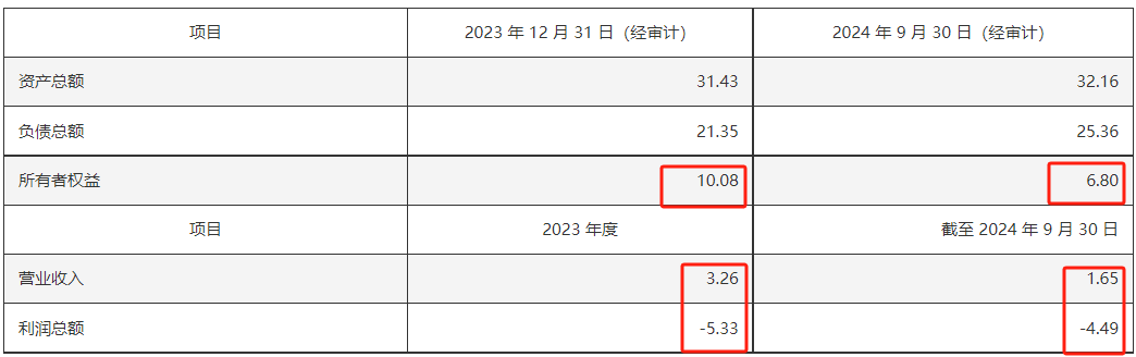 资产评估公司股东__评估亏损企业价值