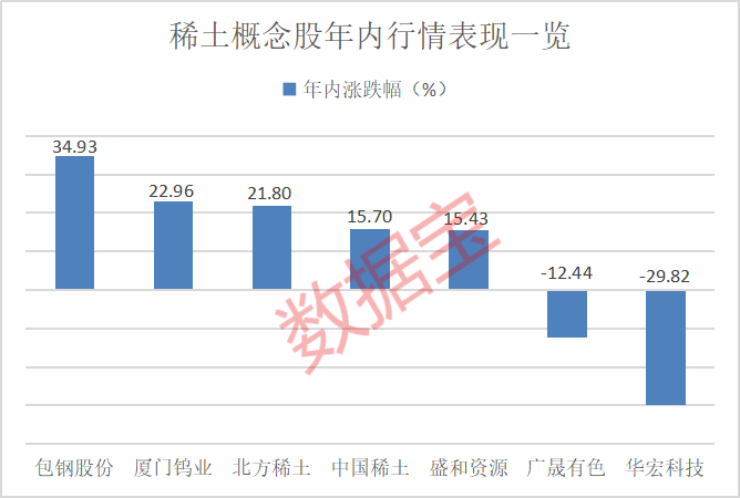 中国半导体与稀土产业：反制措施与市场动态分析