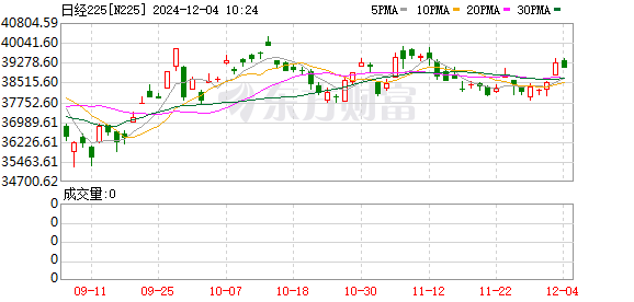 K图 N225_0