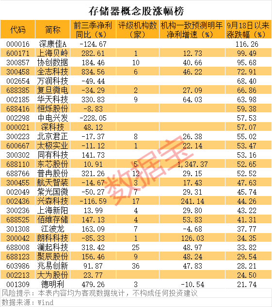 u盘和存储卡是用什么芯片__韩国政坛萨德纷争再起