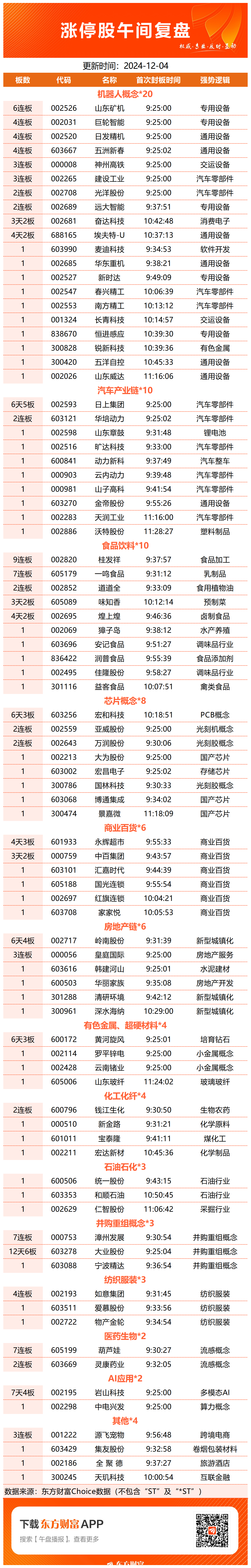 减仓涨停__大幅减仓上涨