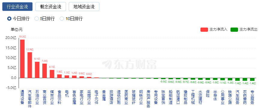 _大幅减仓上涨_减仓涨停