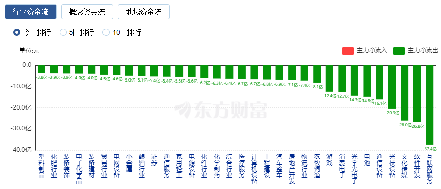 减仓涨停_大幅减仓上涨_