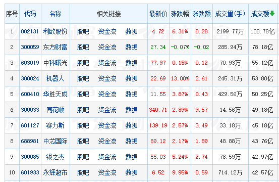 _减仓涨停_大幅减仓上涨