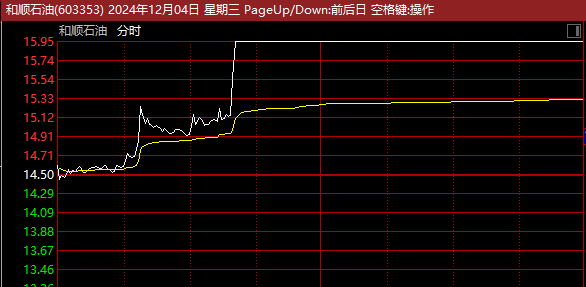 股票盘中直线拉涨停__直线涨停的股票后期怎么走势