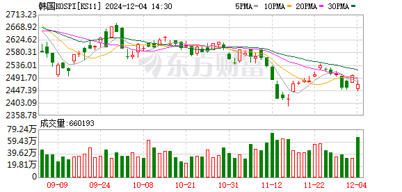 K图 KS11_0