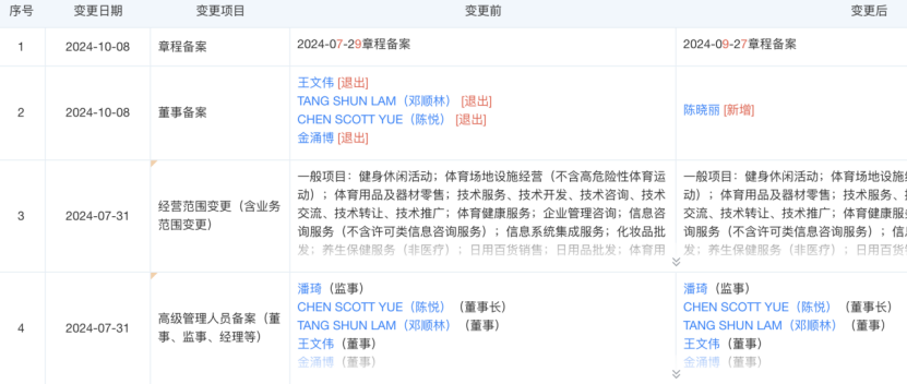_国内龙头健身公司大量闭店！曾有上市公司拟27亿元收购_国内龙头健身公司大量闭店！曾有上市公司拟27亿元收购