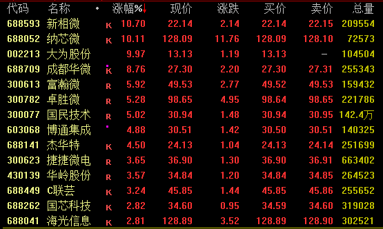 _A股尾盘突变！人形机器人概念活跃 8连板牛股盘中巨震_A股尾盘突变！人形机器人概念活跃 8连板牛股盘中巨震