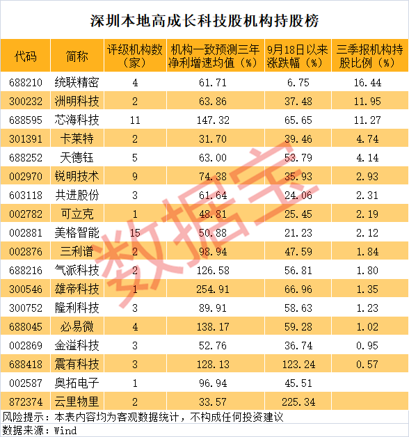 _科技成长股什么意思_成长科技股是哪些