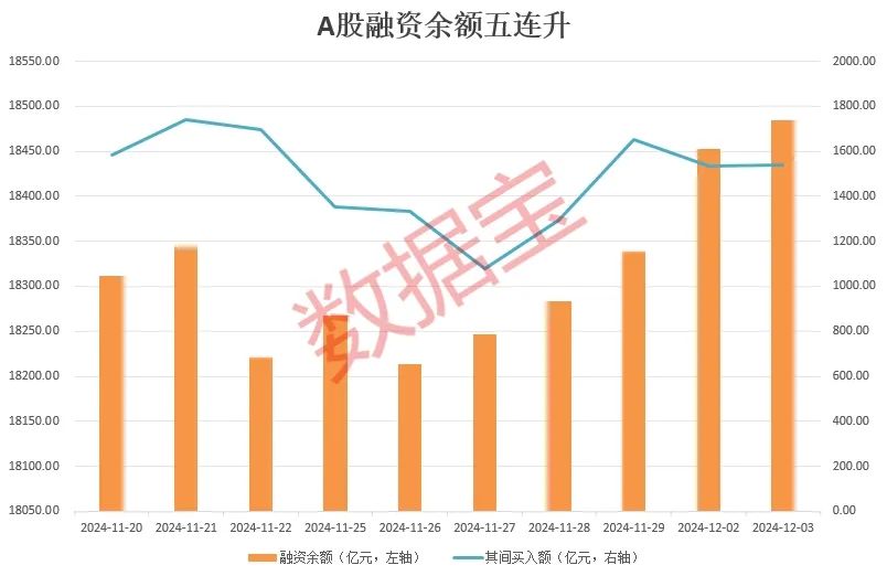 A股市场融资余额创九年新高，融资客加仓意愿大增