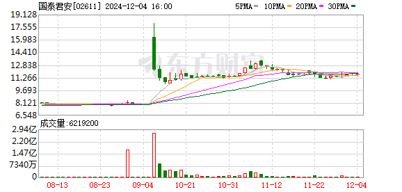 新华保险增持国泰君安与海通证券H股，资本市场投资热潮背后的合并重组策略