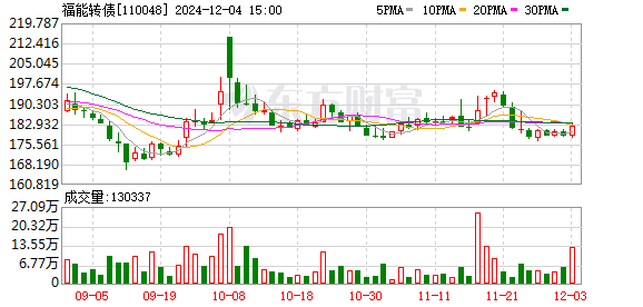 福能股份可转债即将到期，债券持有人需及时转股避免40%亏损