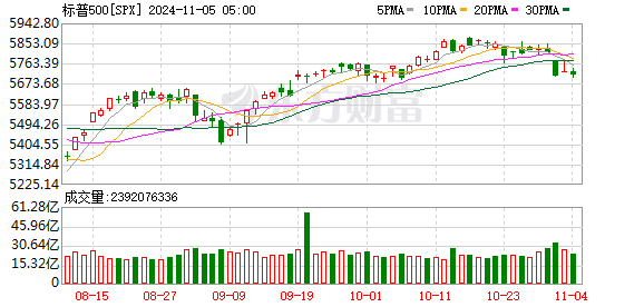 K SPX_0