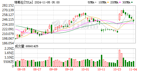 K图 TSLA_0