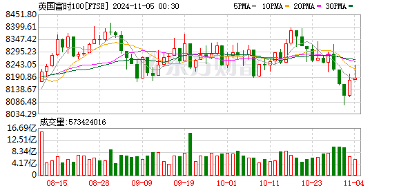 K FTSE_0