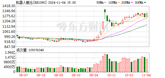 股价创新高！赛力斯声明未与人形机器人合作，市值逼近 1900 亿