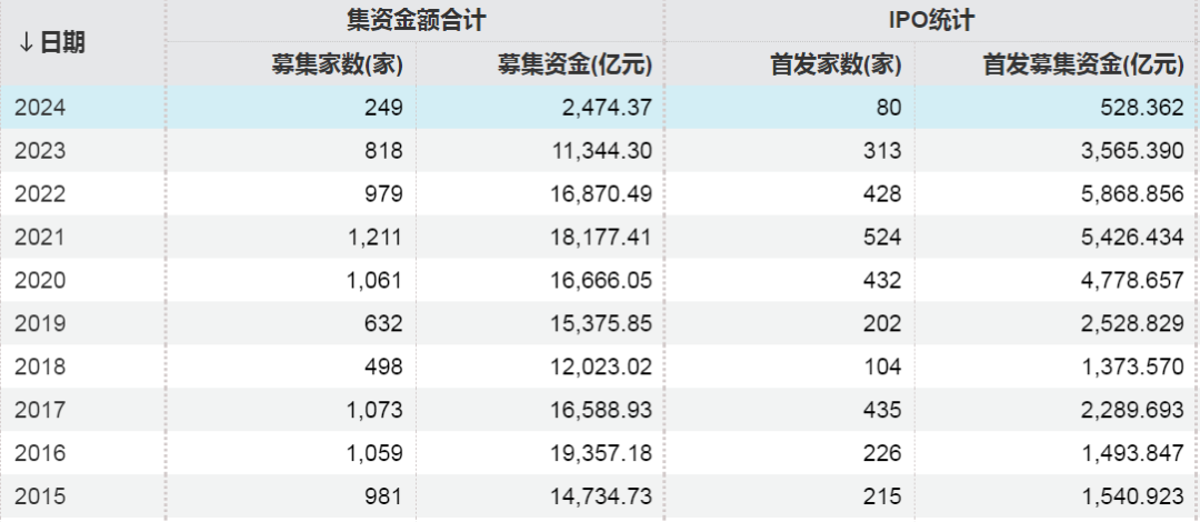 回购条款的股权性融资__股权融资回购