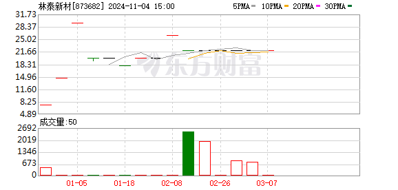 A股 IPO 新生态显现：发审会提速，过会企业数量增加，用时缩短