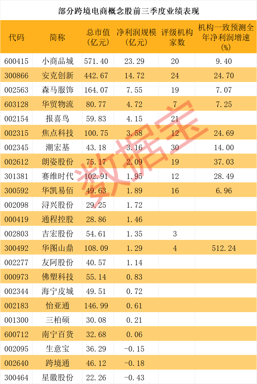 跨境电商势头_跨境电商增势迅猛_