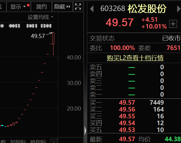 游资懵了 大牛股松发股份公告 有ST风险！_游资懵了 大牛股松发股份公告 有ST风险！_