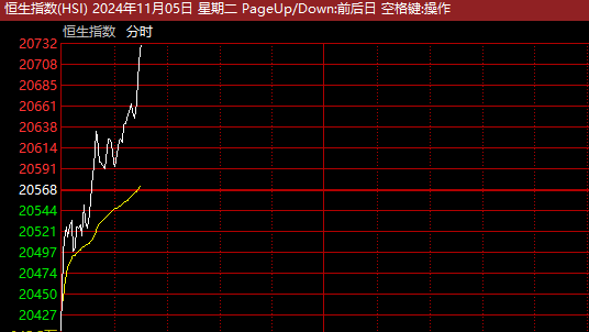 _股市直线拉升_直线拉升的股票好不好