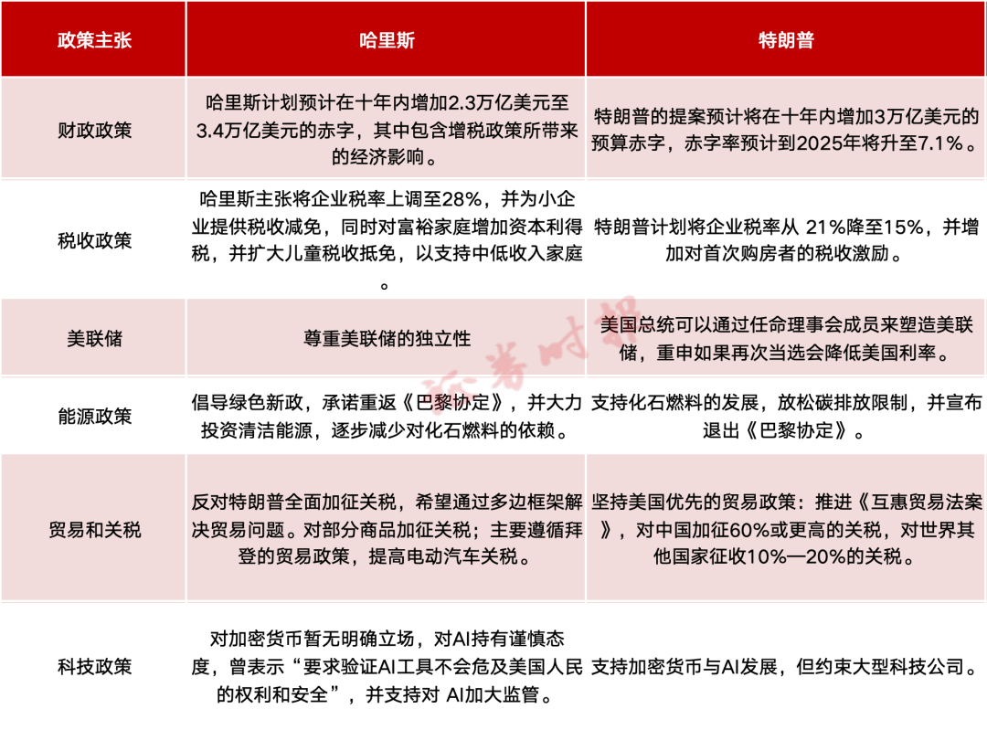 谁主白宫？投票正式开始！政策主张全梳理！“全球金融市场进入动荡时间”_谁主白宫？投票正式开始！政策主张全梳理！“全球金融市场进入动荡时间”_