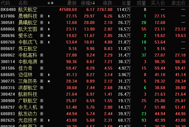 _军工爆发潜力股_a股军工股