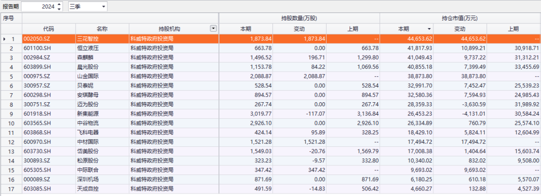 外资持仓最多占多少_外资持仓是什么意思_