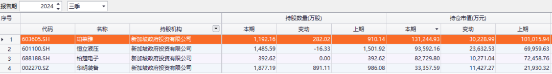 外资持仓最多占多少__外资持仓是什么意思