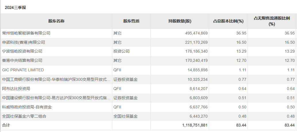 外资持仓最多占多少__外资持仓是什么意思