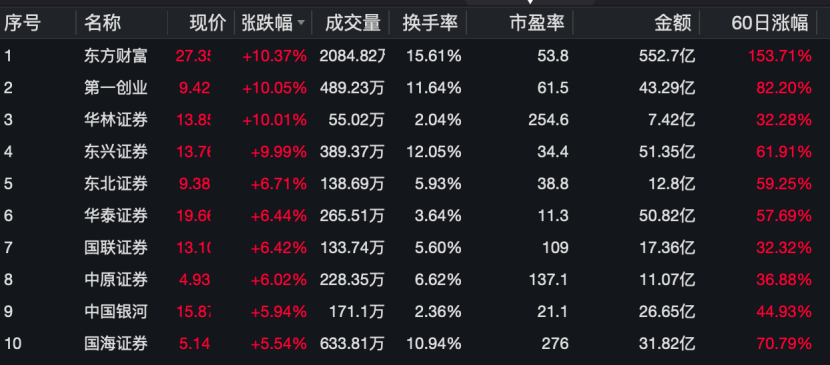 _a股外资券商_券商外资