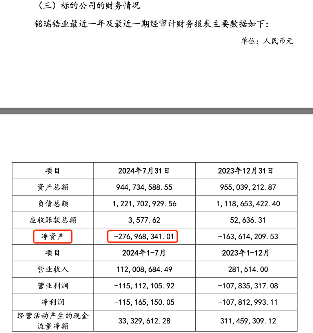 东方锆业西部新锆__业绩股权对赌协议范本