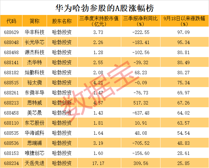 _华为参股哪些上市公司_华为参股