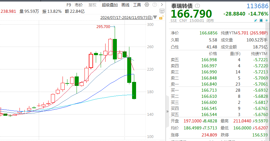 2天跌掉30%！“杀猪盘”再现？_2天跌掉30%！“杀猪盘”再现？_