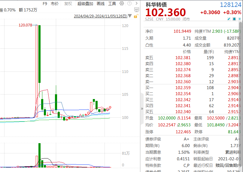 2天跌掉30%！“杀猪盘”再现？__2天跌掉30%！“杀猪盘”再现？