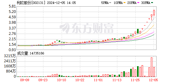 K图 002131_0