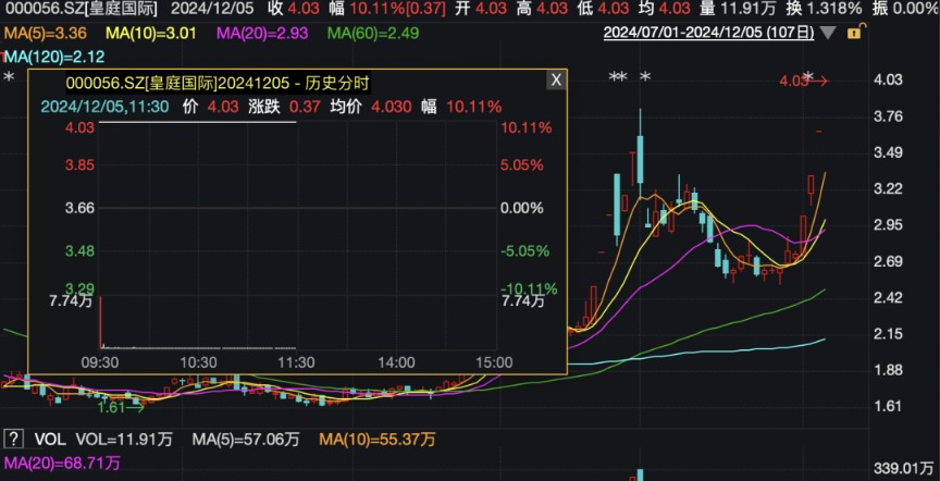 涨停停牌规则__涨停后强势整理形态