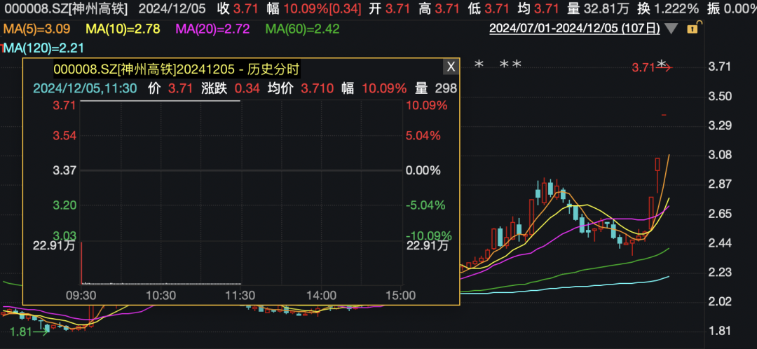 涨停停牌规则__涨停后强势整理形态