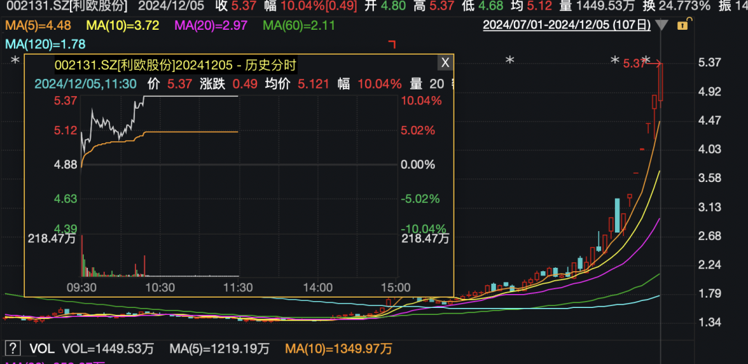 _涨停后强势整理形态_涨停停牌规则