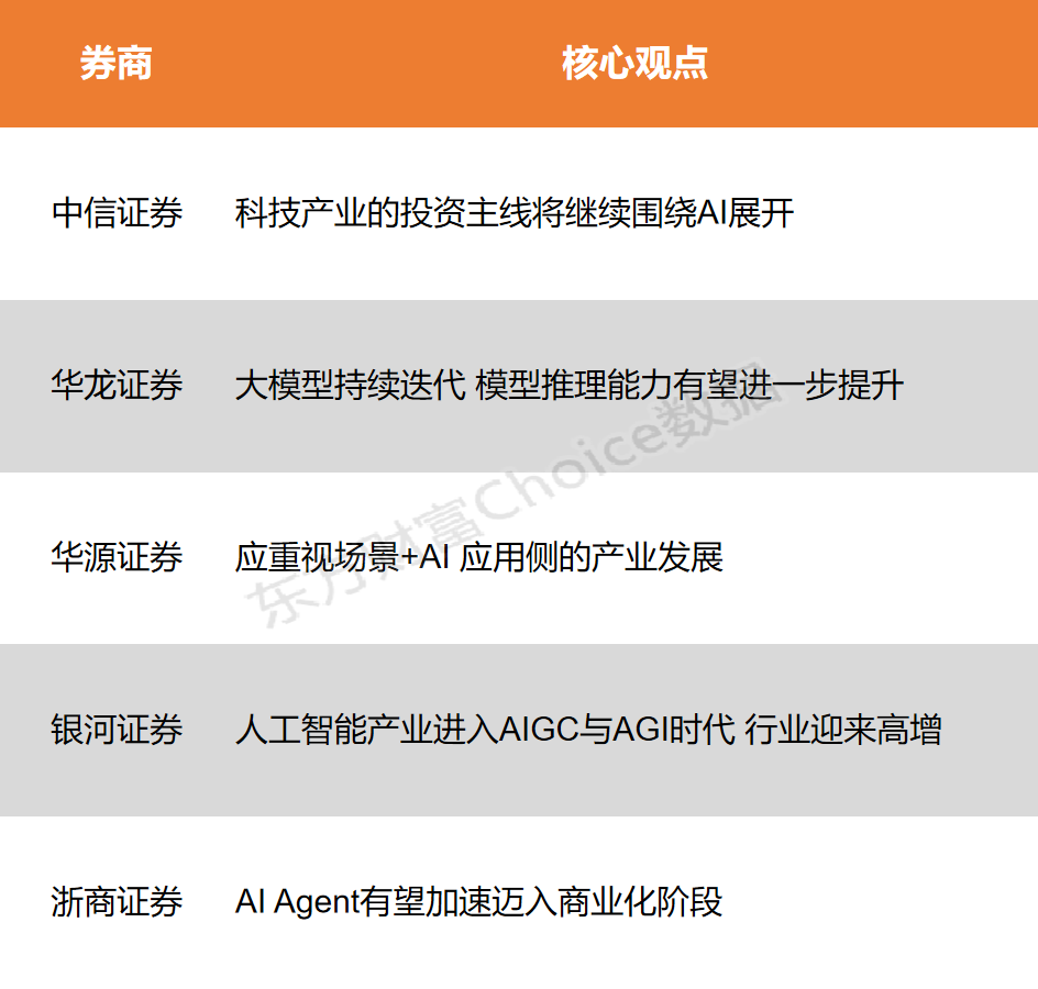 2025年科技产业投资主线：AI算力、应用与数据、AI终端三大方向展望