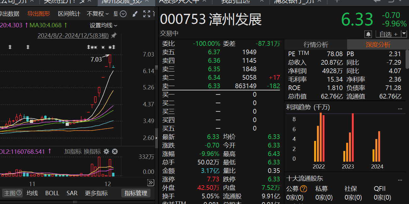 高位的股票怎么操作__高位炸板的股票后期走势