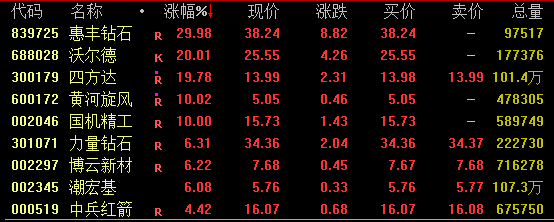 _最新人形机器人_人形机器人概念股