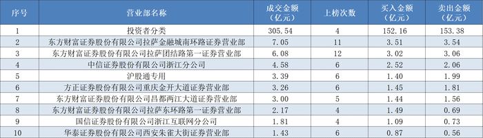 前所未有的“狂欢”：直播影响下的A股生态__前所未有的“狂欢”：直播影响下的A股生态