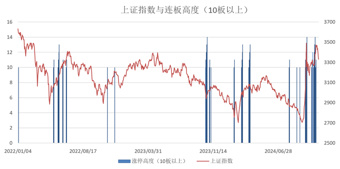 前所未有的“狂欢”：直播影响下的A股生态__前所未有的“狂欢”：直播影响下的A股生态